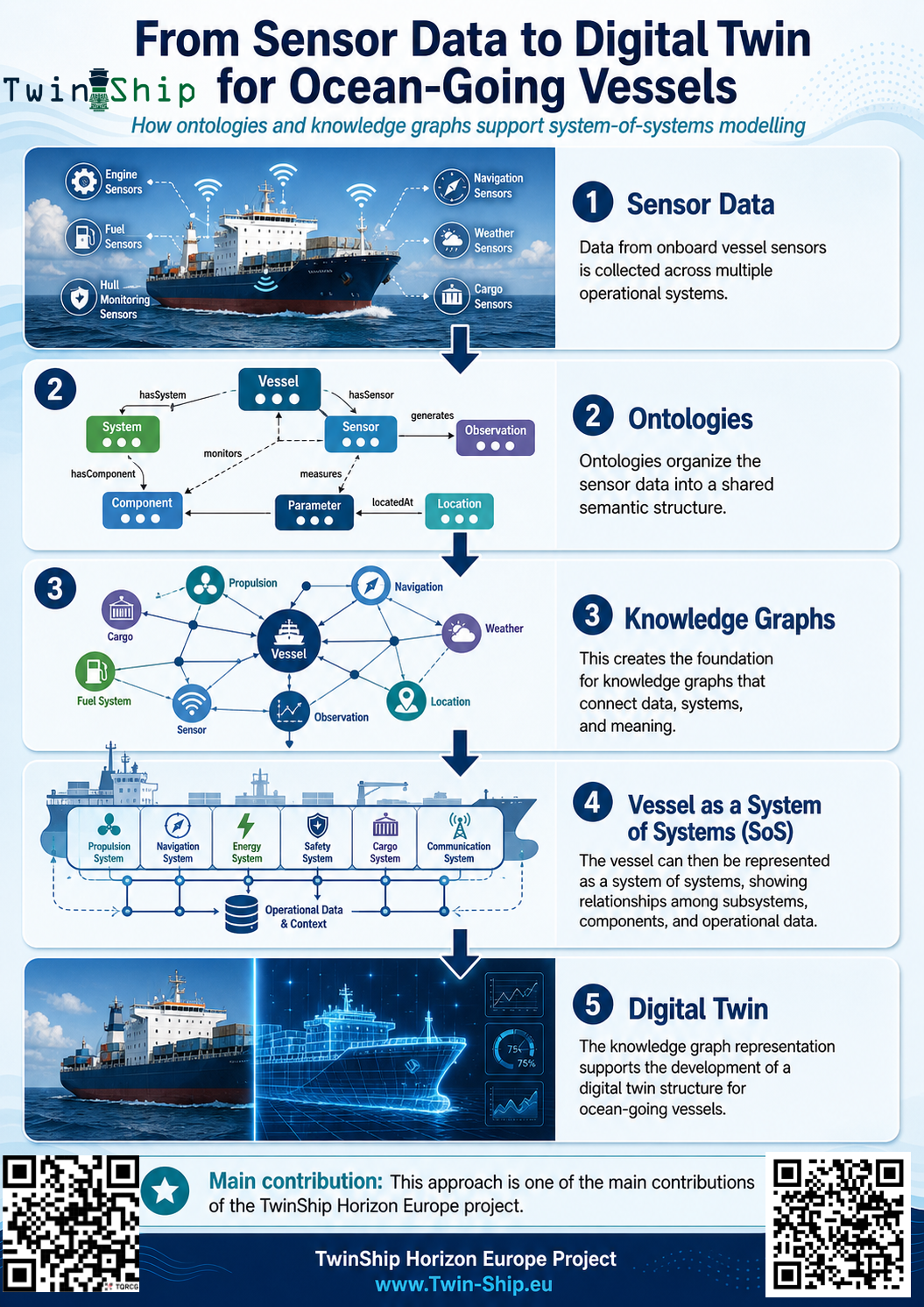 data2dt